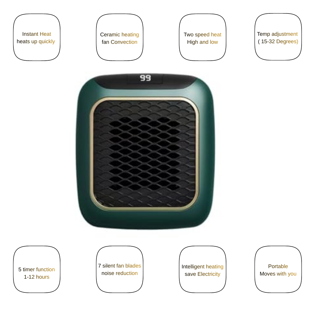 Thermelle Mini plug Heater